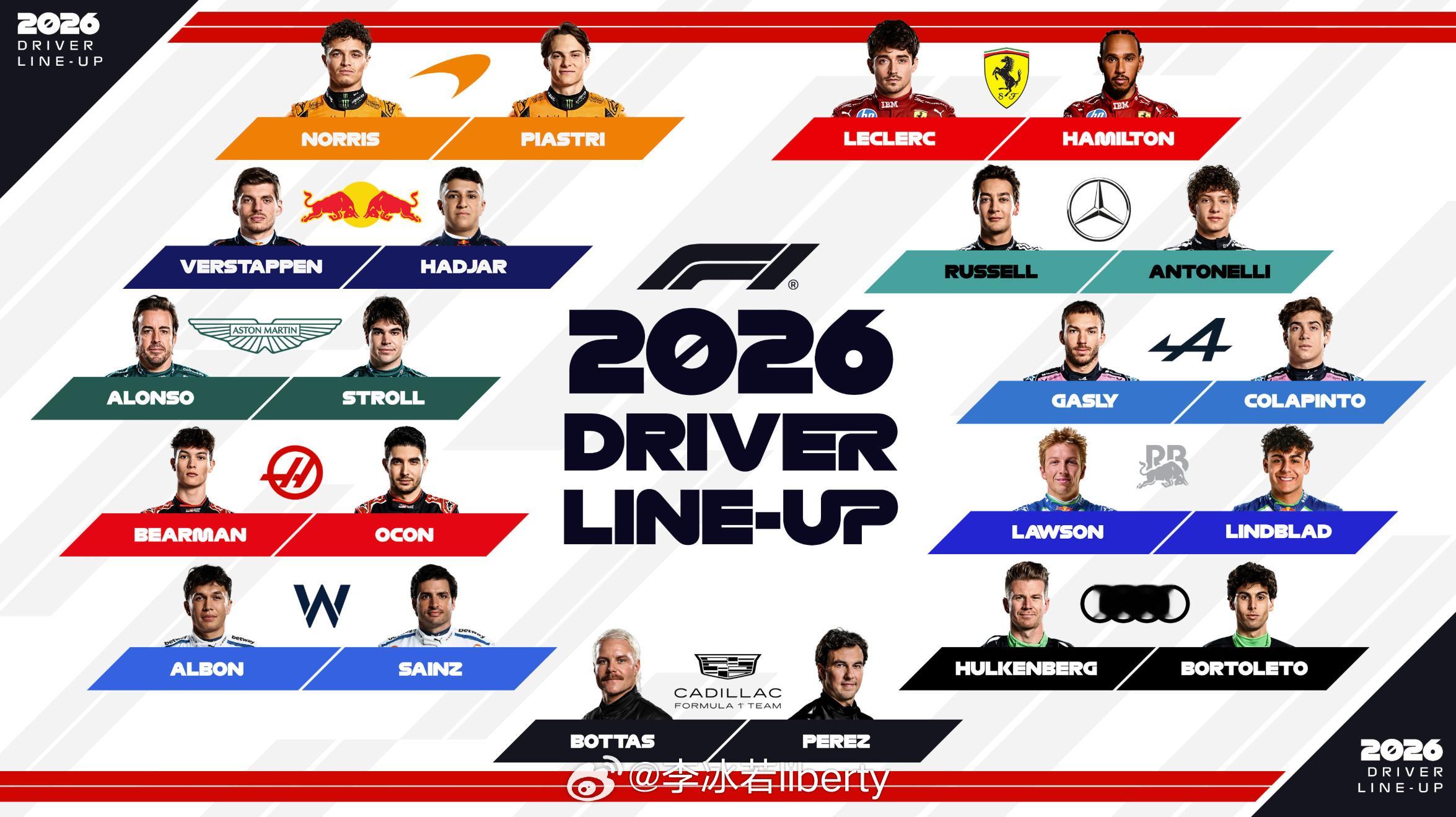 f1 2026赛季车手集结完毕所有席位已满11支车队22位车手新规下大洗牌全新车