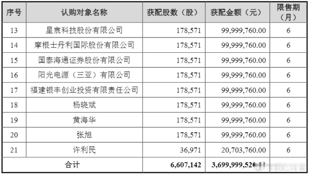 A股存储巨头定增大幅溢价 就是江波龙啊，定增价560元/股，现在386.6元/股
