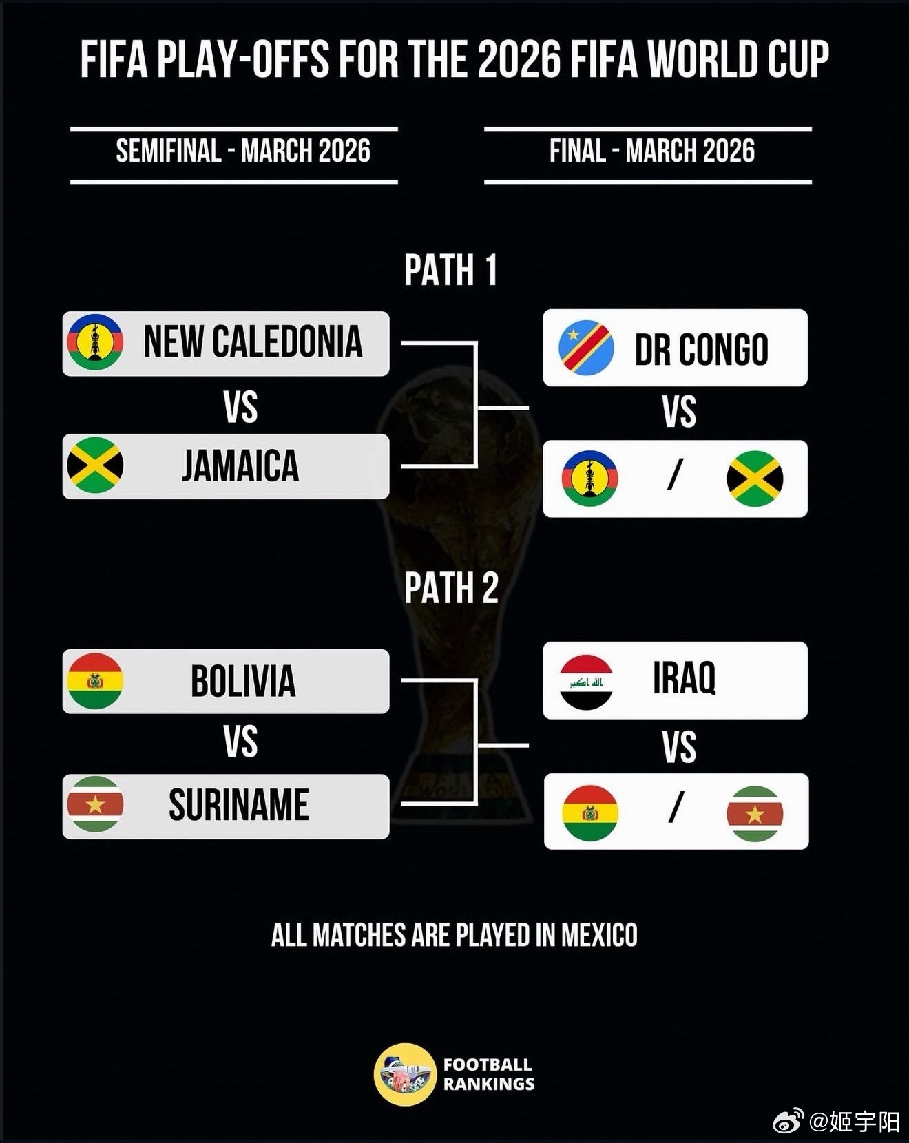 伊拉克能搭上进军世界杯的末班车吗？2026年世界杯洲际附加赛抽签仪式也于今晚在瑞