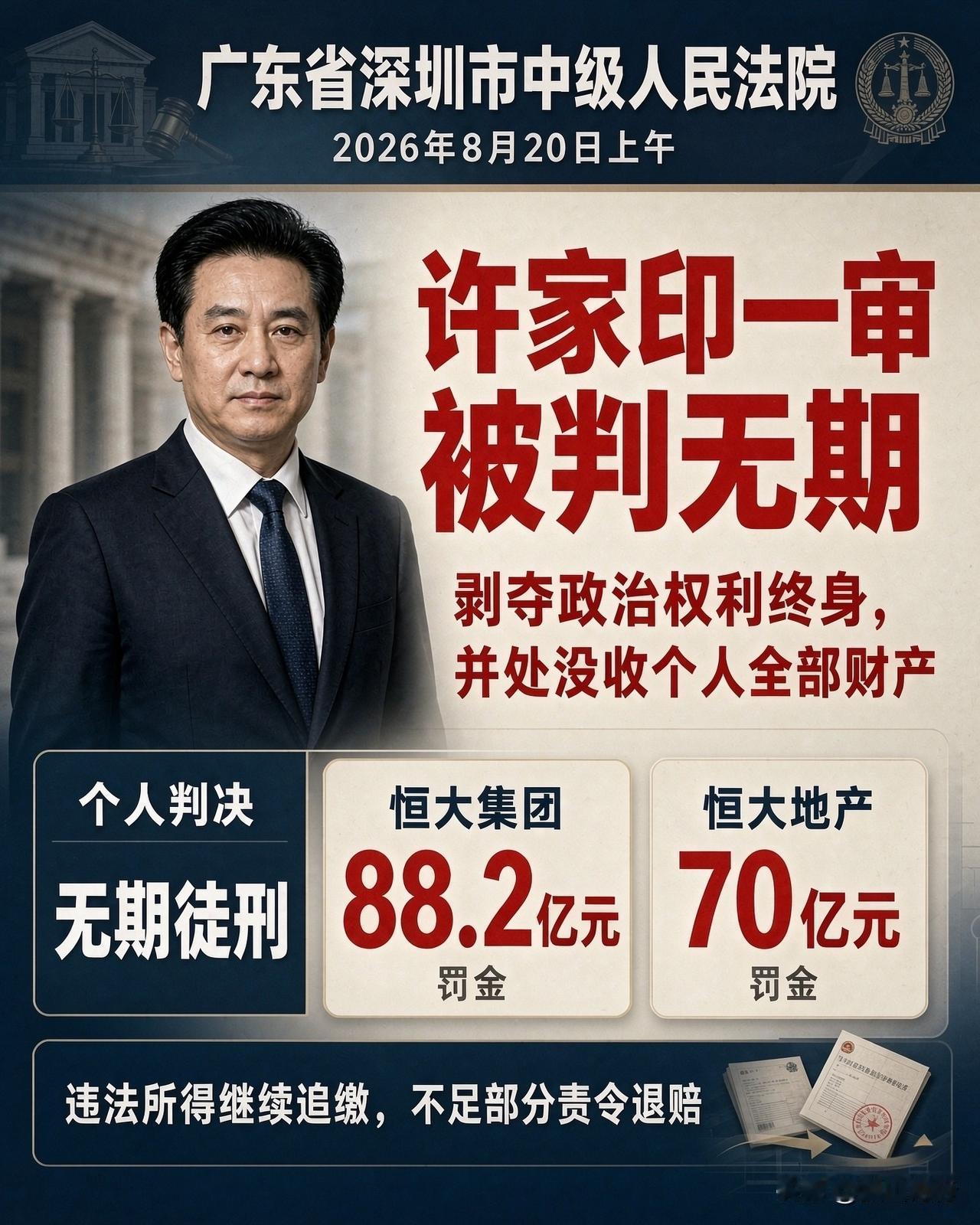 【简讯】2026年8月20日上午，广东省深圳市中级人民法院法槌落下。许家印数罪并