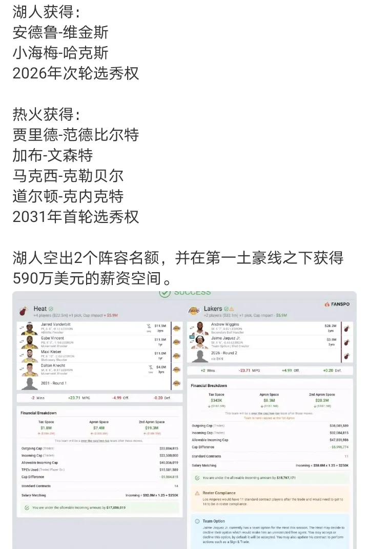 估计就算有交易也是赛季中
如果不出八村，出首轮也还算可以
湖人送走克内克特，同时