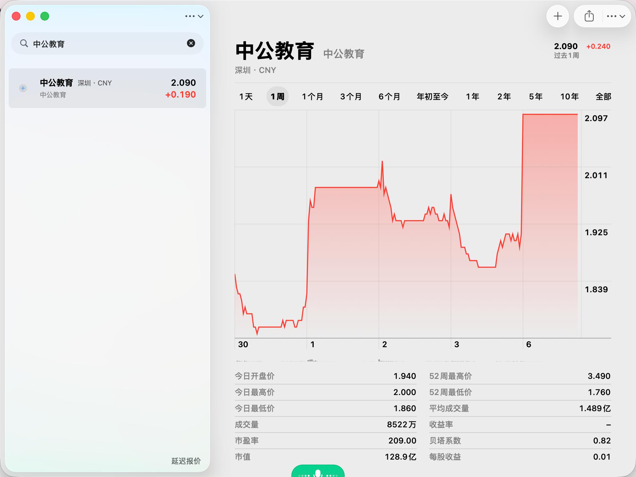 中公教育 所以说，咱们大A的玩法就是与众不同之前那个和特朗普名字像然后就上涨的股