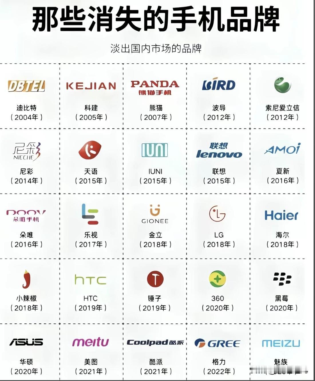 曾经红极一时的品牌都慢慢淡出了。像尼彩，当年iPhone 4火的时候，它号称每台