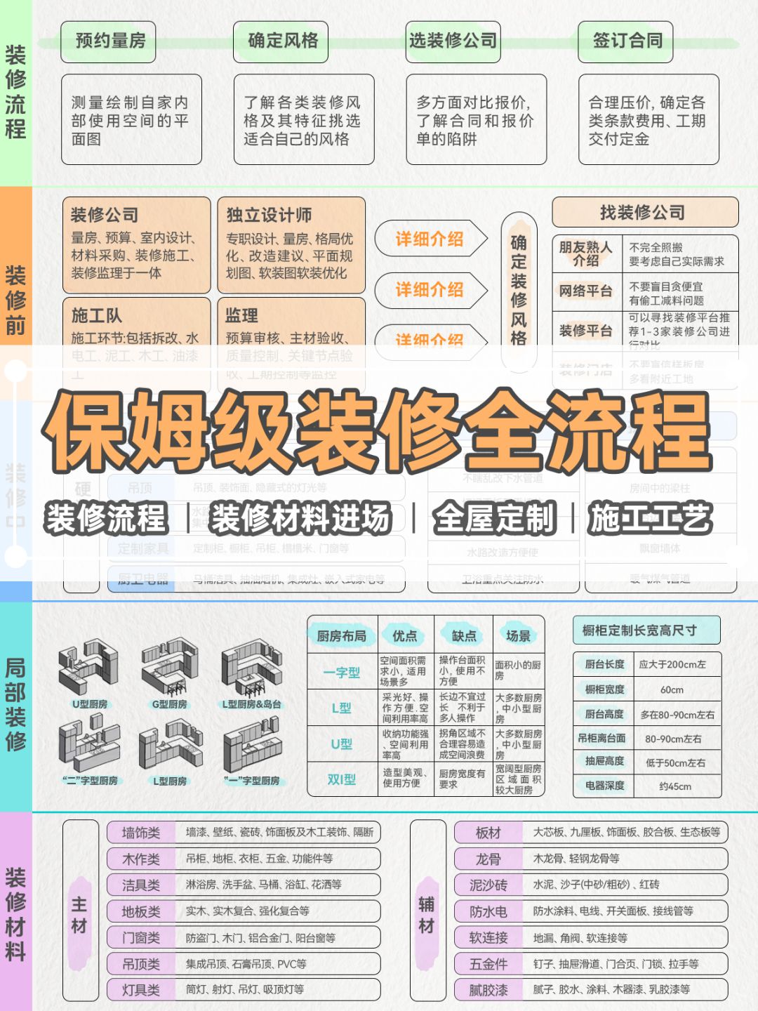 装修小白必看📝保姆级完整版装修全流程