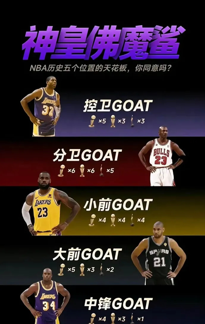 媒体晒照：NBA历史上五个位置最没争议的GOTA！ 