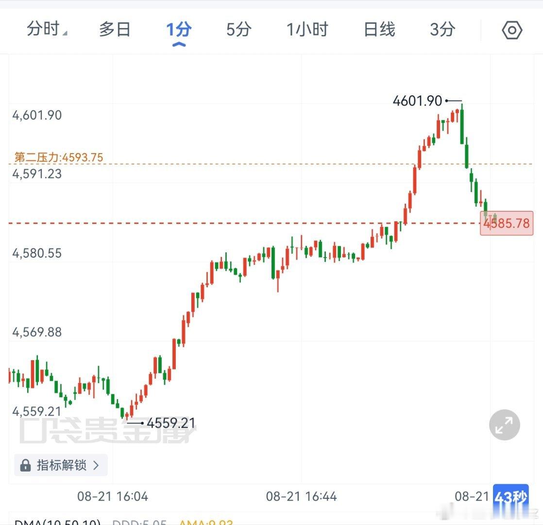 黄金4585-80哆，止在4600,打包1891叨世事浮沉皆有数，沉心守静自逢机
