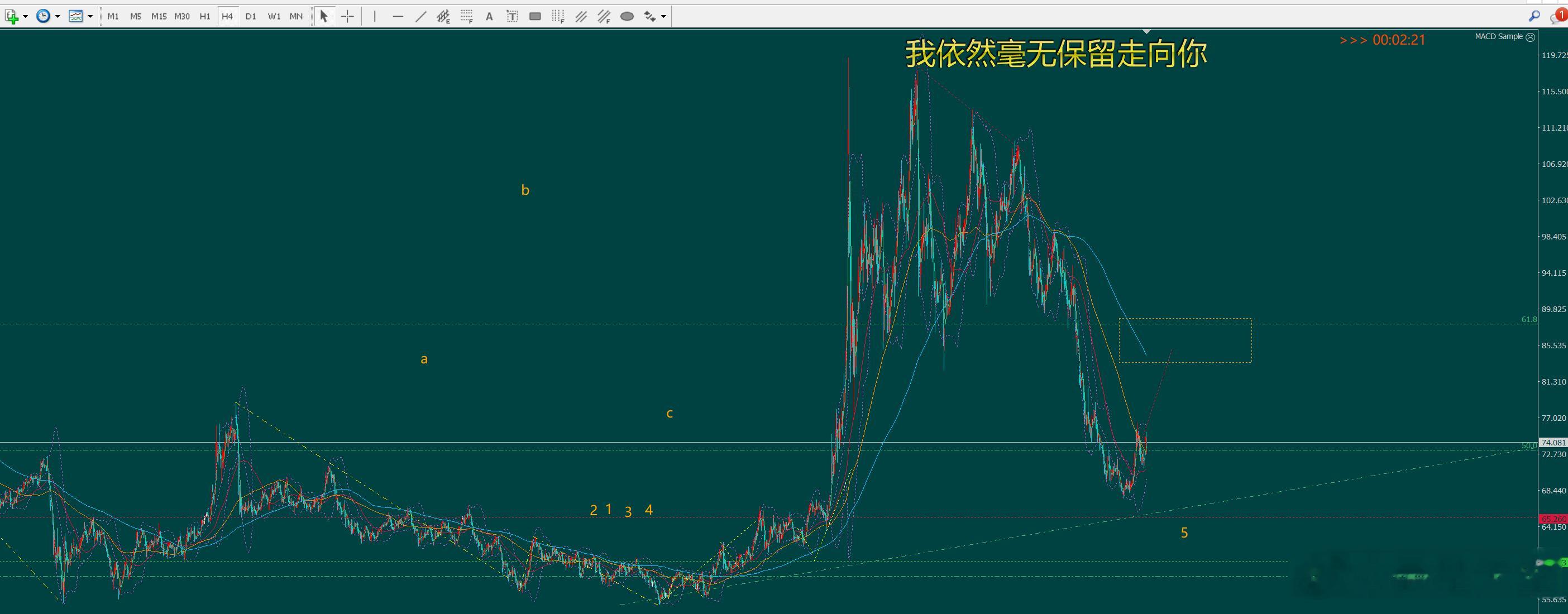 美原油的反弹 