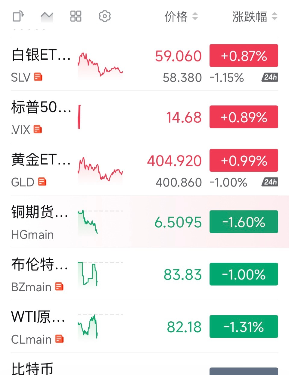 央妈现在对资本市场只有呵护，不会惊吓不像美联储，及日本央行那样，把市场整的一惊一