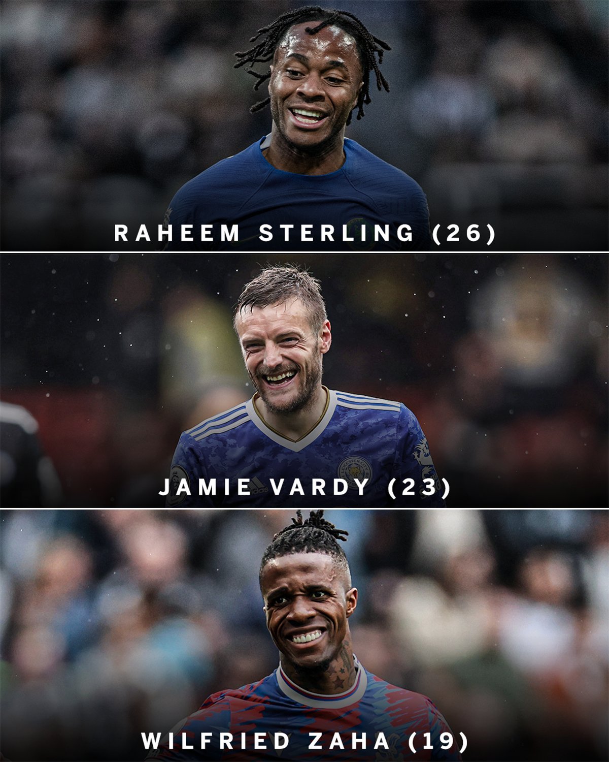 英超历史上造点能力最强的球员，斯特林依旧领先。#切尔西vs富勒姆# ​​​