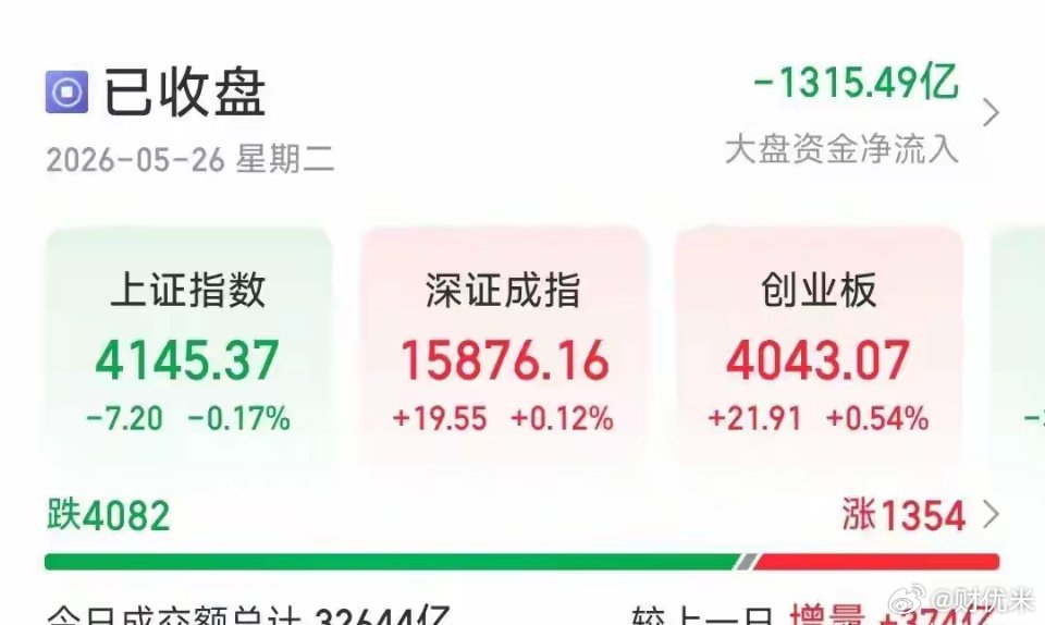 成交再破3万亿元！今天A股贵金属板块领涨，证券板块飘红中国商报（记者 马文博）5