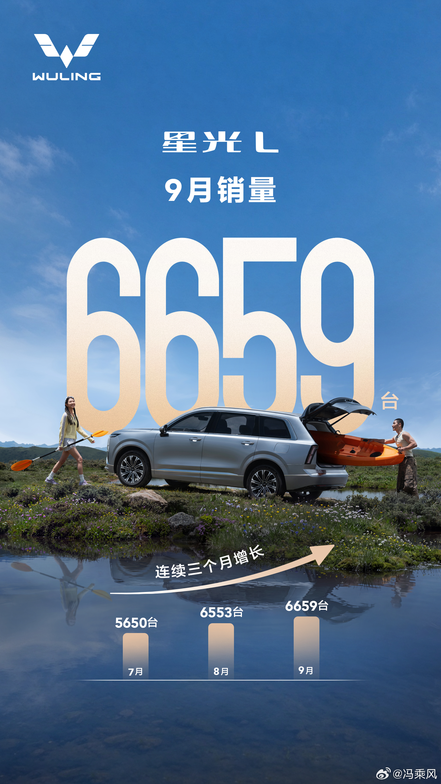 星光L 9月卖了6659台，连续三个月增长，我觉得它已经找到自己的市场位置了。1