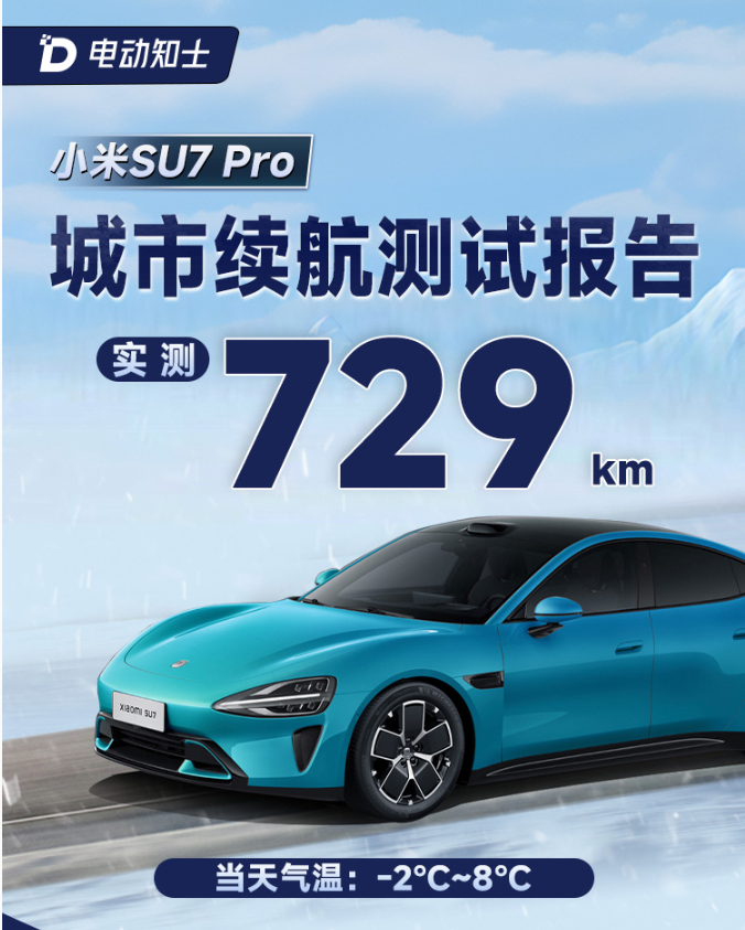 小米SU7 Pro高配版冬季城市续航测试，CLTC满电续航里程可达830公里，经
