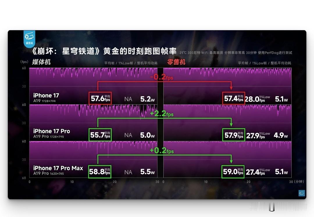 知名数码博主极客湾曝光了国产安卓手机在营销上的“作弊”行为：媒体机特调。
从他测