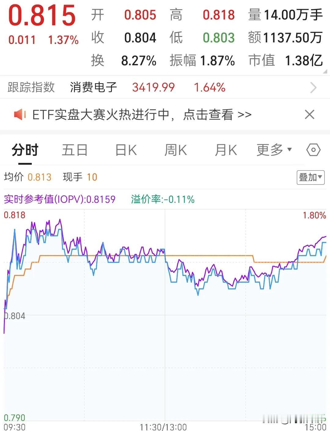 我这几年炒股，就像坐了一趟又一趟的过山车。

为什么这么说呢？


因为每一回都