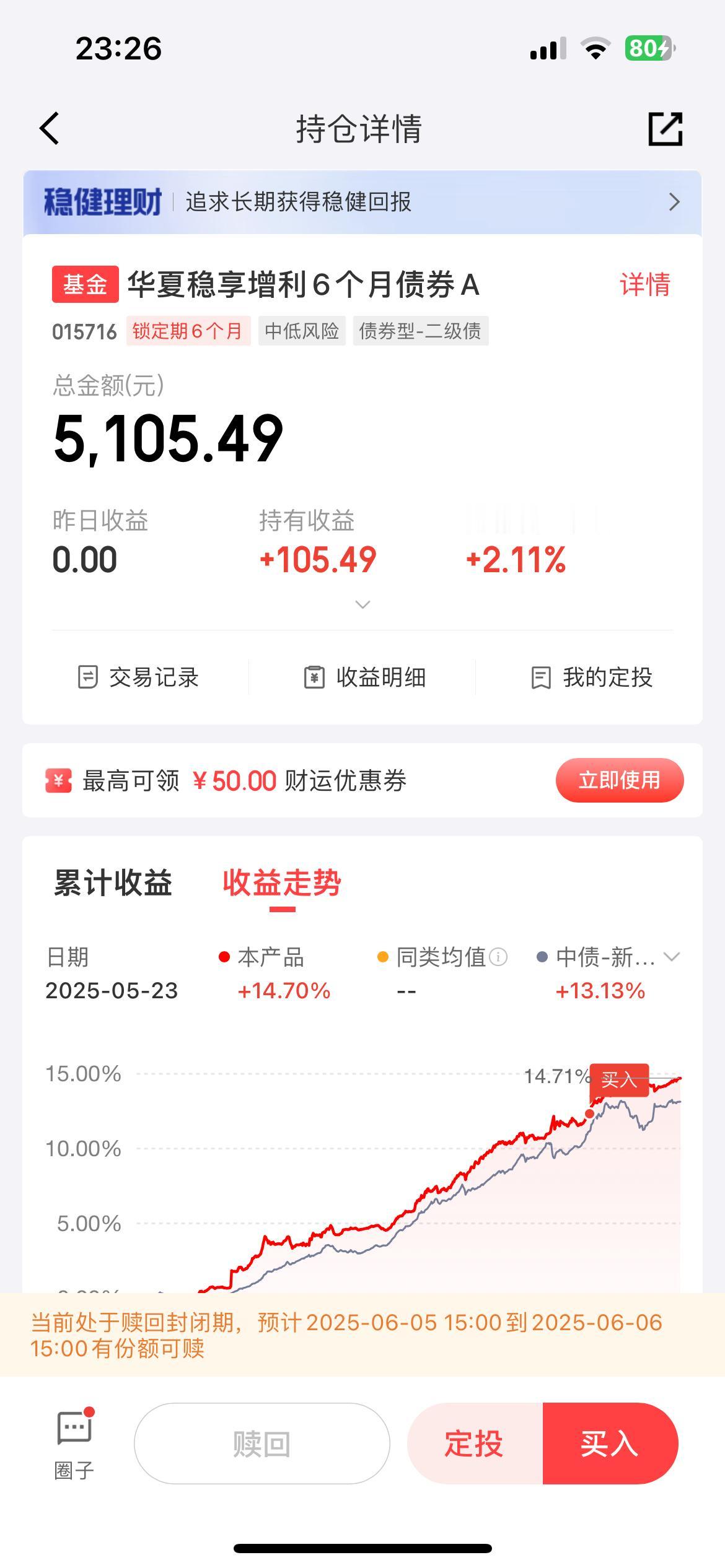 华夏稳享增利6个月债券A持有感受分享。
2024年12月6日，入手了这个基金，到