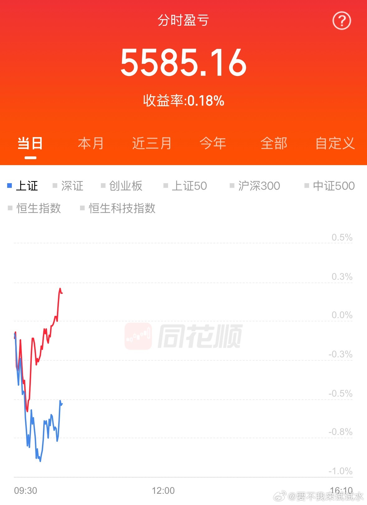 今天目前我竟然是盈利的 