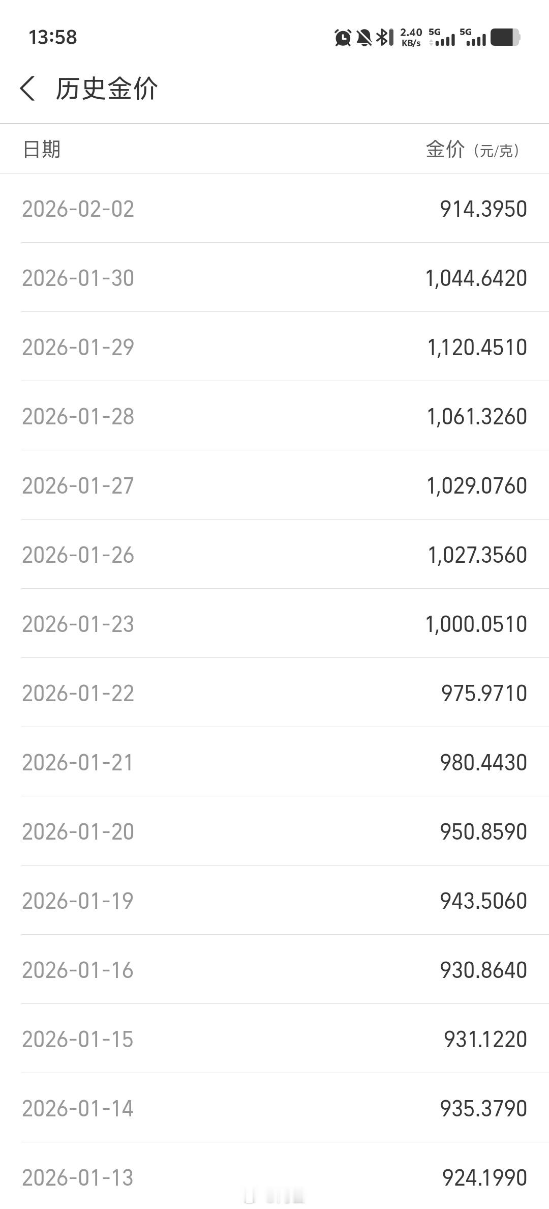 国富黄金已经914块了