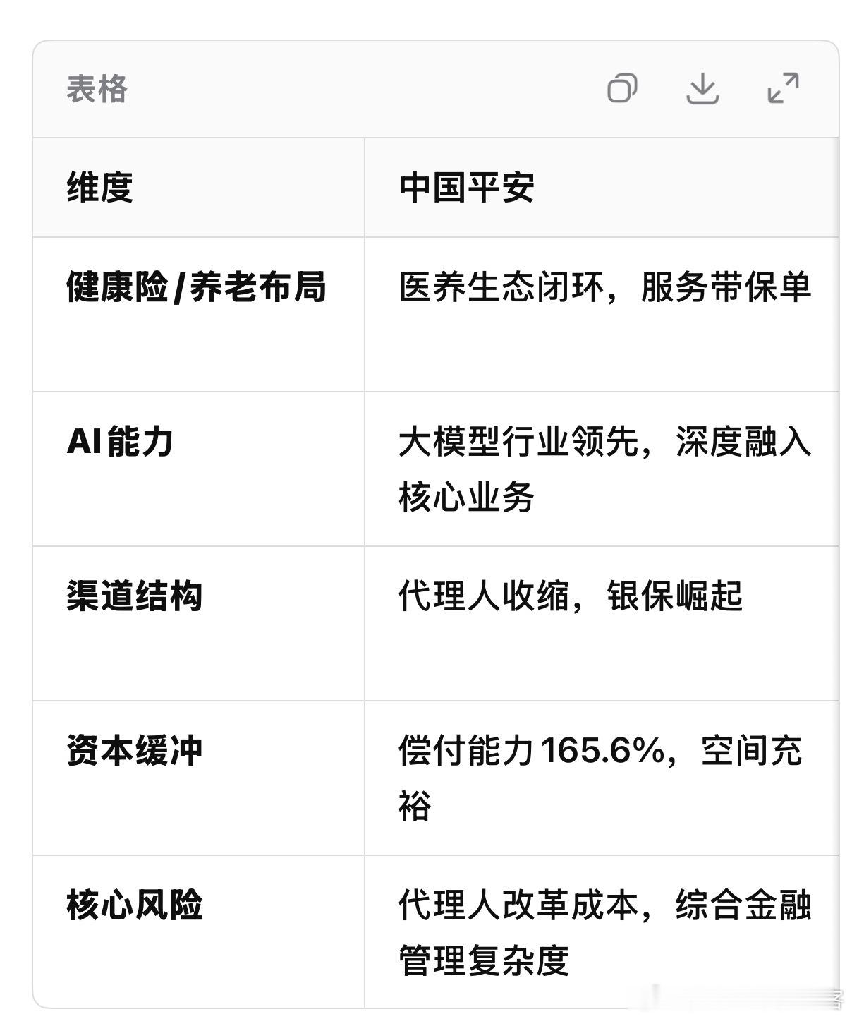 我认为未来有三个确定性：少子化、老龄化、AI时代。在这个逻辑下，和DS聊了下：中