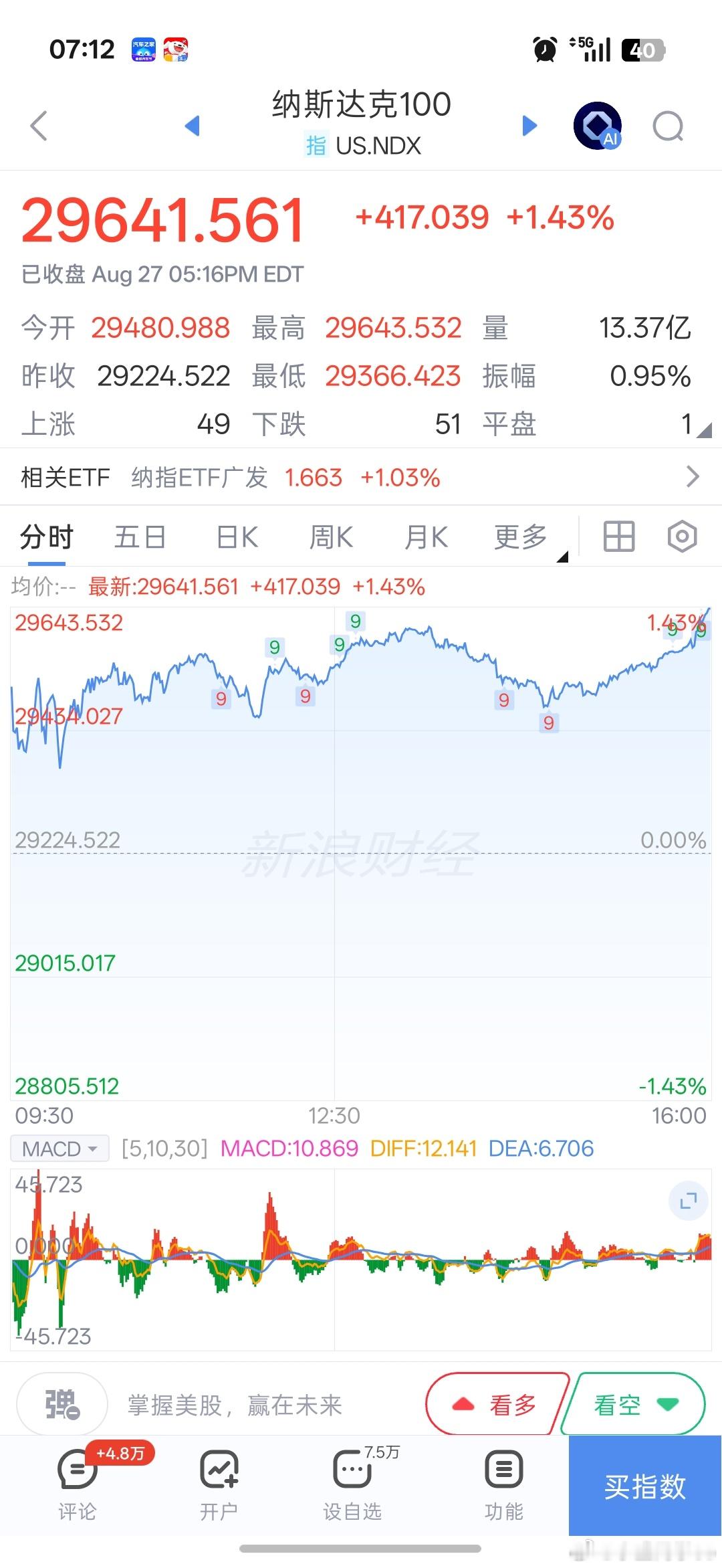 基金[超话]早上好铁铁们，新的一天加油！点赞评论多互动，保持铁粉、金粉、钻粉！隔