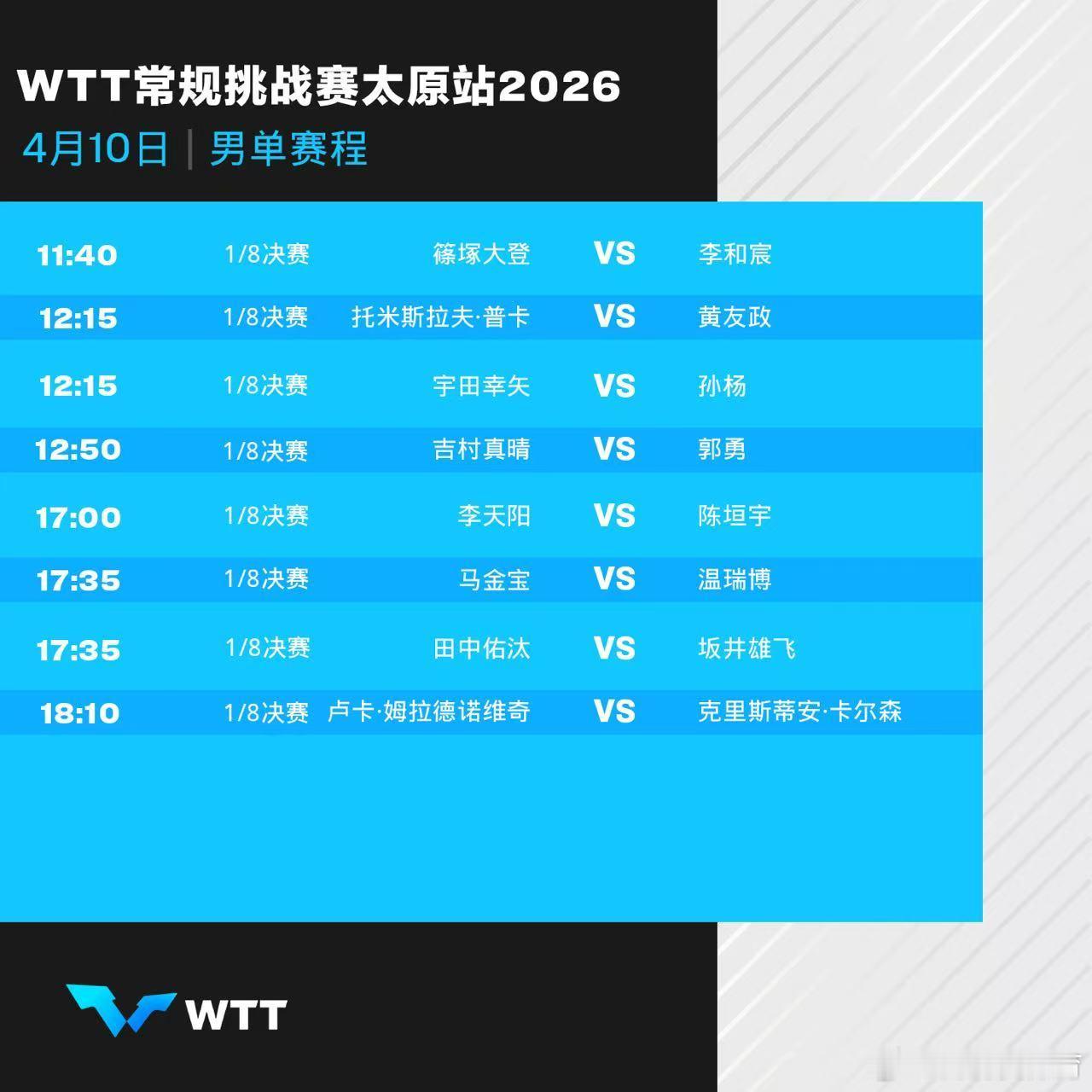 wtt常规挑战赛太原站2026 4月10日赛程。中国乒乓球梦之队
