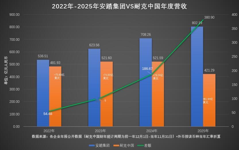 王一博  安踏官方：我又想炫耀代言人了很正常啊，看着这个业绩我也想炫耀王一博安踏