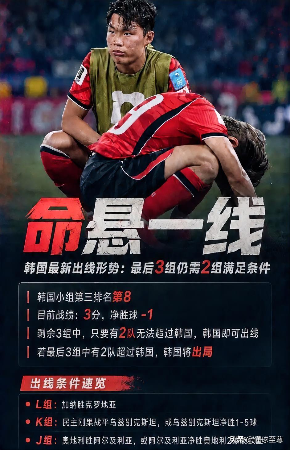 停棚三天明天下葬，韩国队明天将迎来终极审判！

韩国队本来在25日就已经踢完了世