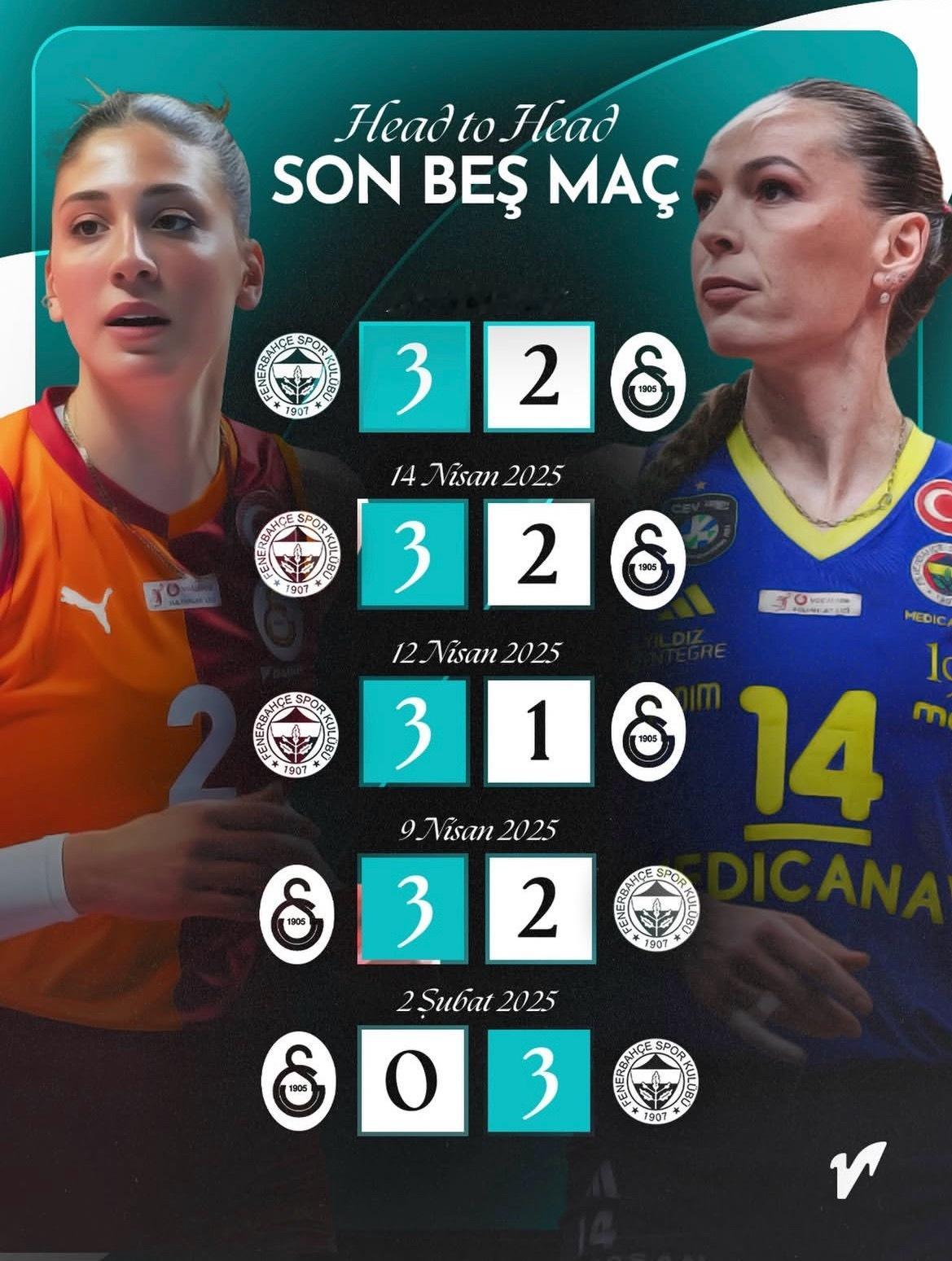 今晚加拉塔萨雷对阵费内巴切的重头戏！过去五次交手，费内巴切赢下了四次！ 