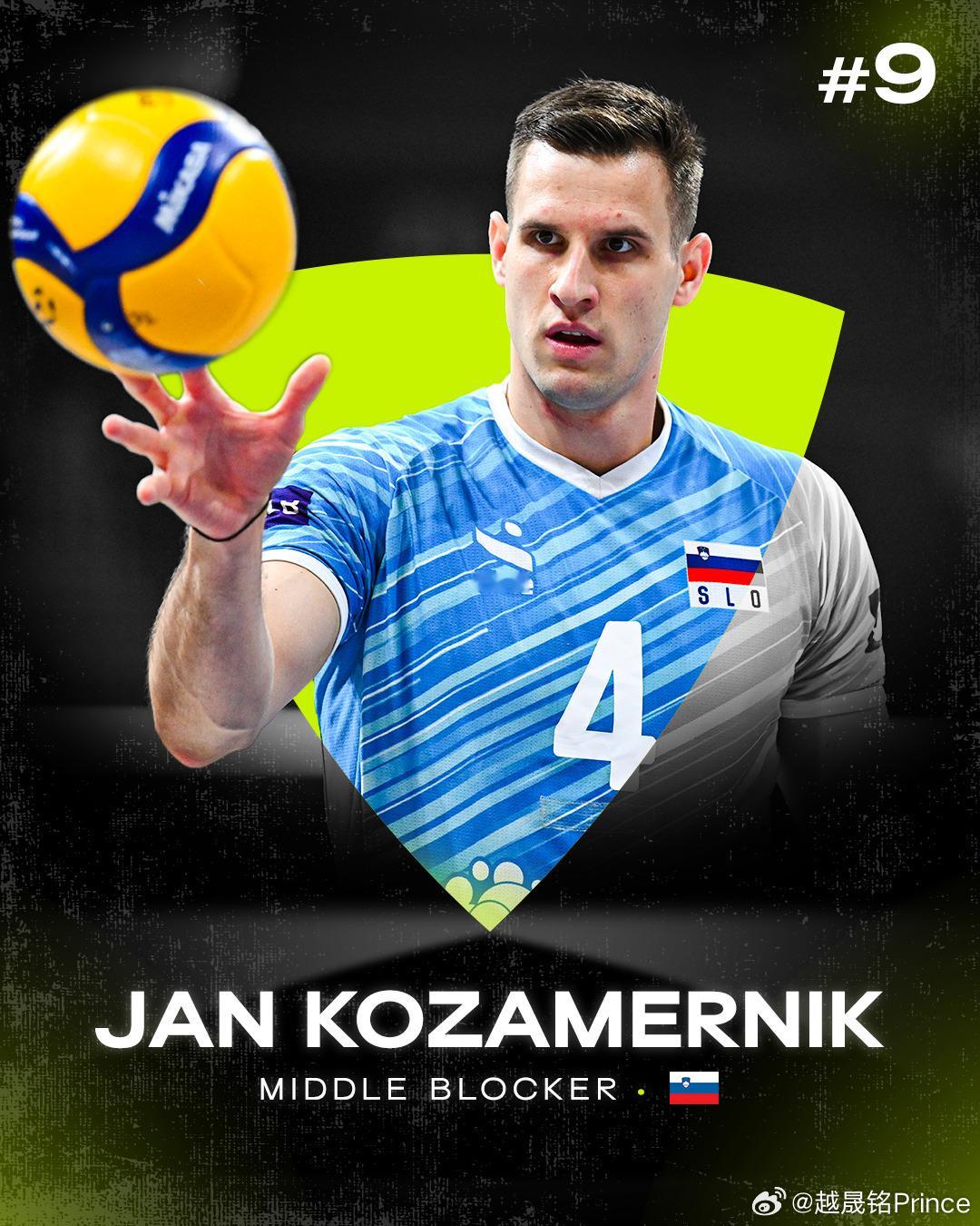 ⚡️ 据排球世界的评选，年度最佳男球员排名第九位的是：🇸🇮 简.科扎梅尔尼克