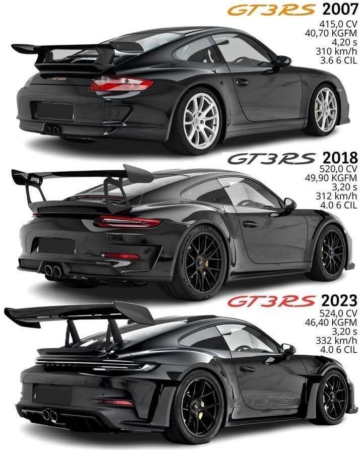 保时捷911 GT3 RS近三代的演变史，哪一代最帅[并不简单]？ ​​​