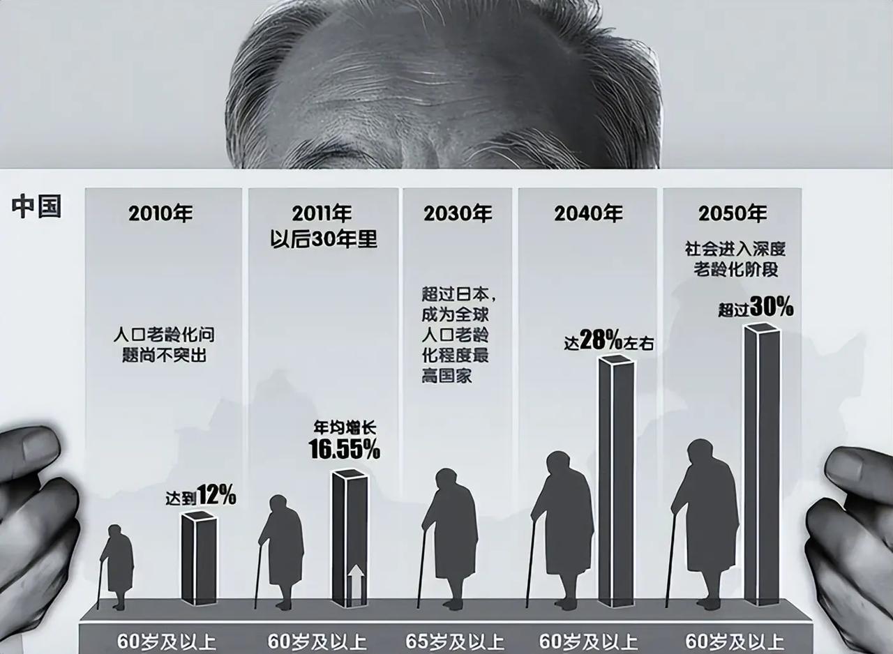 我国将迎来人口死亡高峰？23年1110万去世、24年1093万，去年呢？2025