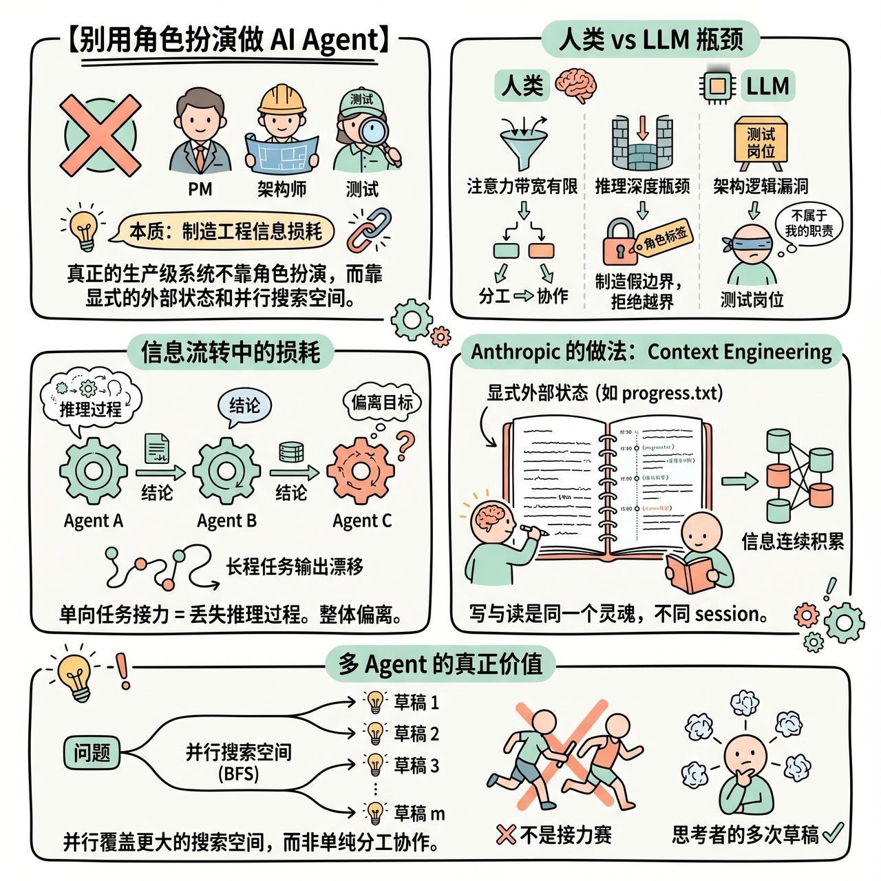 【别用角色扮演做 AI Agent：工程上的信息损耗才是致命问题】

快速阅读：