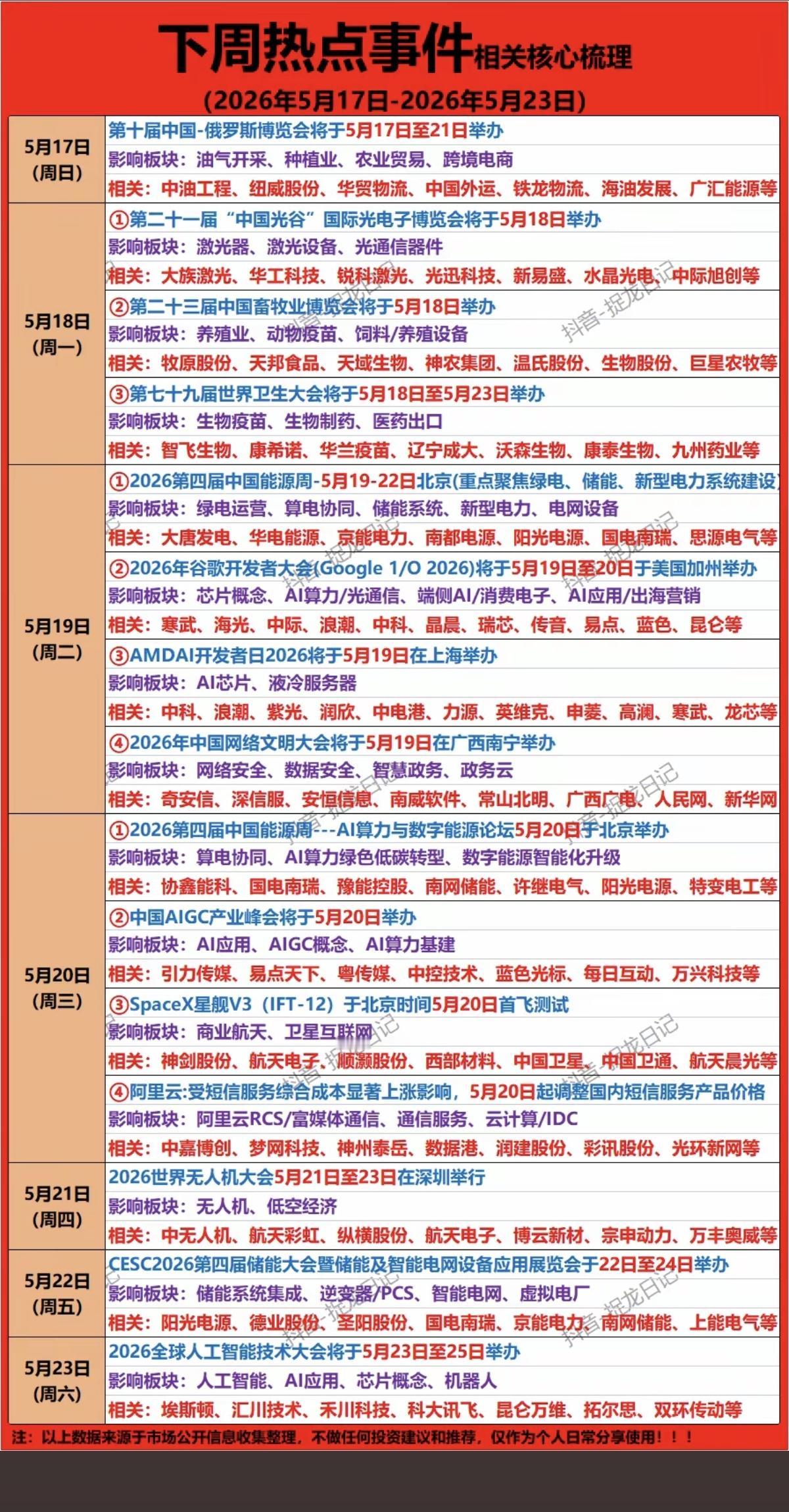 下周财经大事件前瞻——核心梳理！

1.国际光电子展览会
2.畜牧业展会，养殖业