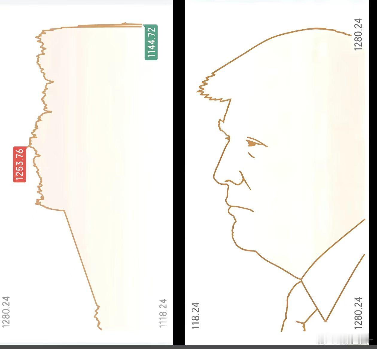 金价特朗普﻿ ﻿ 漂亮 