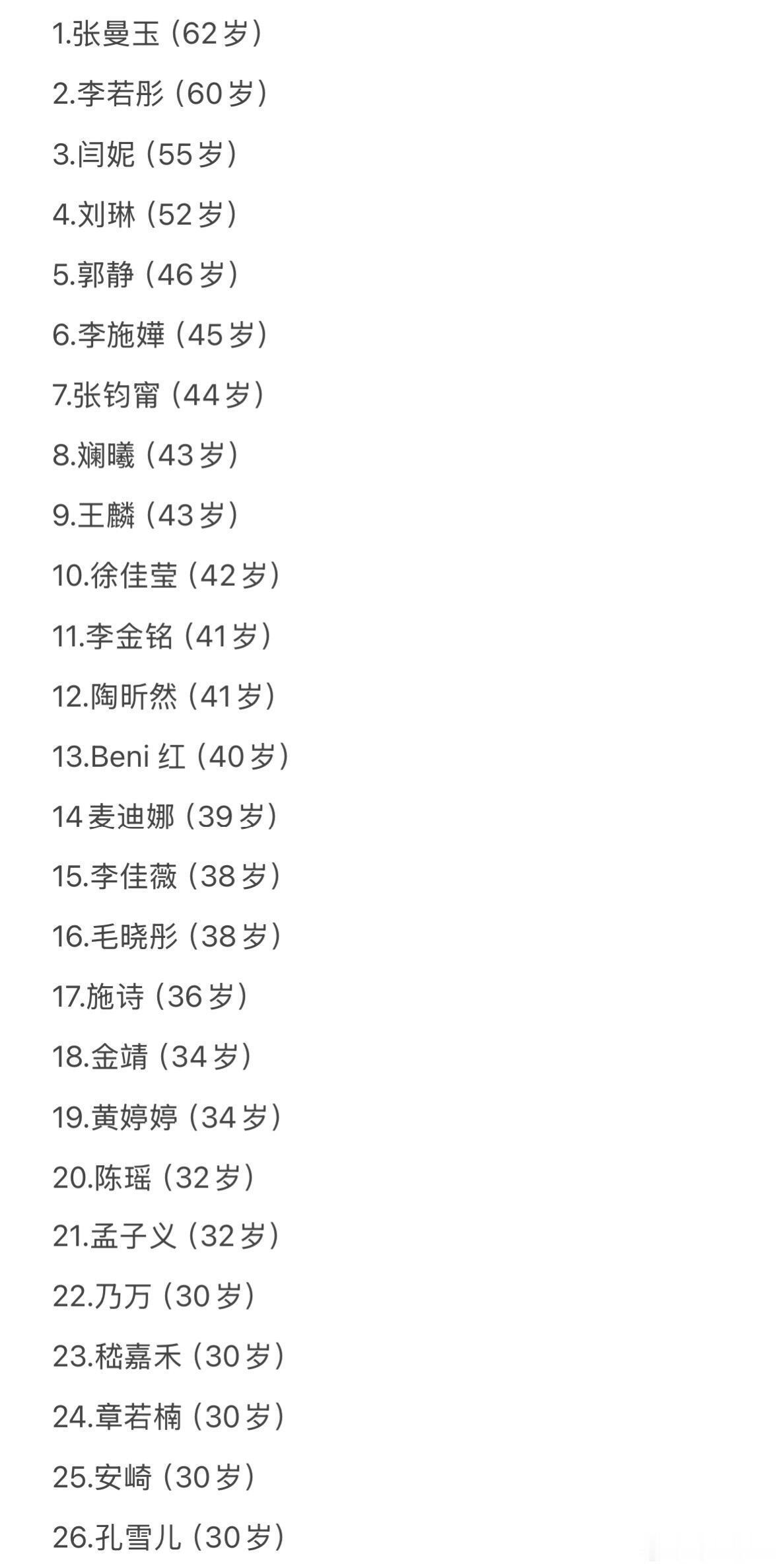 又到浪姐乱传名单的时候了，今年的第一版名单：1.张曼玉（62岁）2.李若彤（60