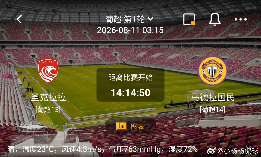圣克拉拉 vs 马德拉国民1️⃣圣克拉拉（葡超13）利好：主场开启新赛季，首轮抢