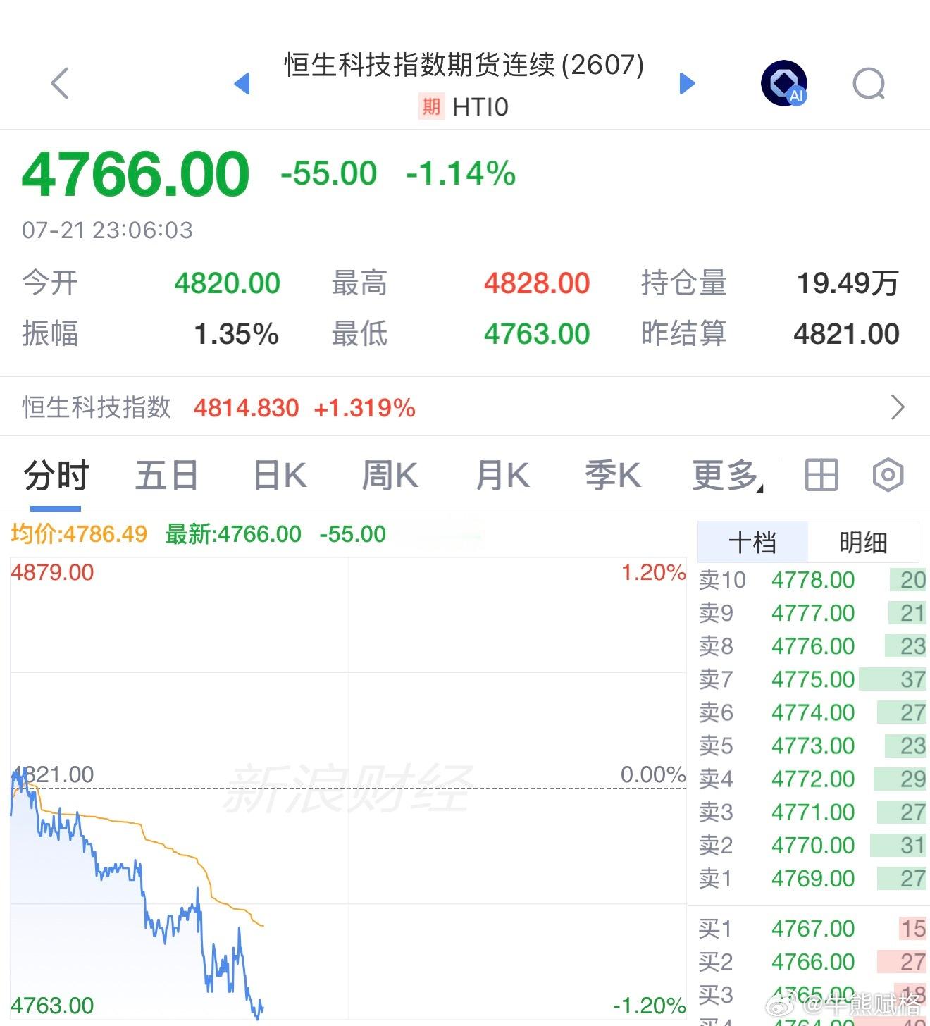 港股恒生科技