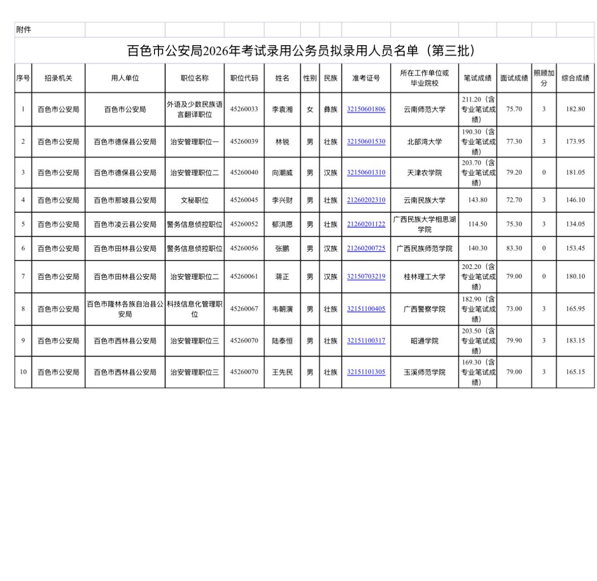【广西百色】百色市公安局2026年度考试录用公务员拟录用人员公示（第三批）！10