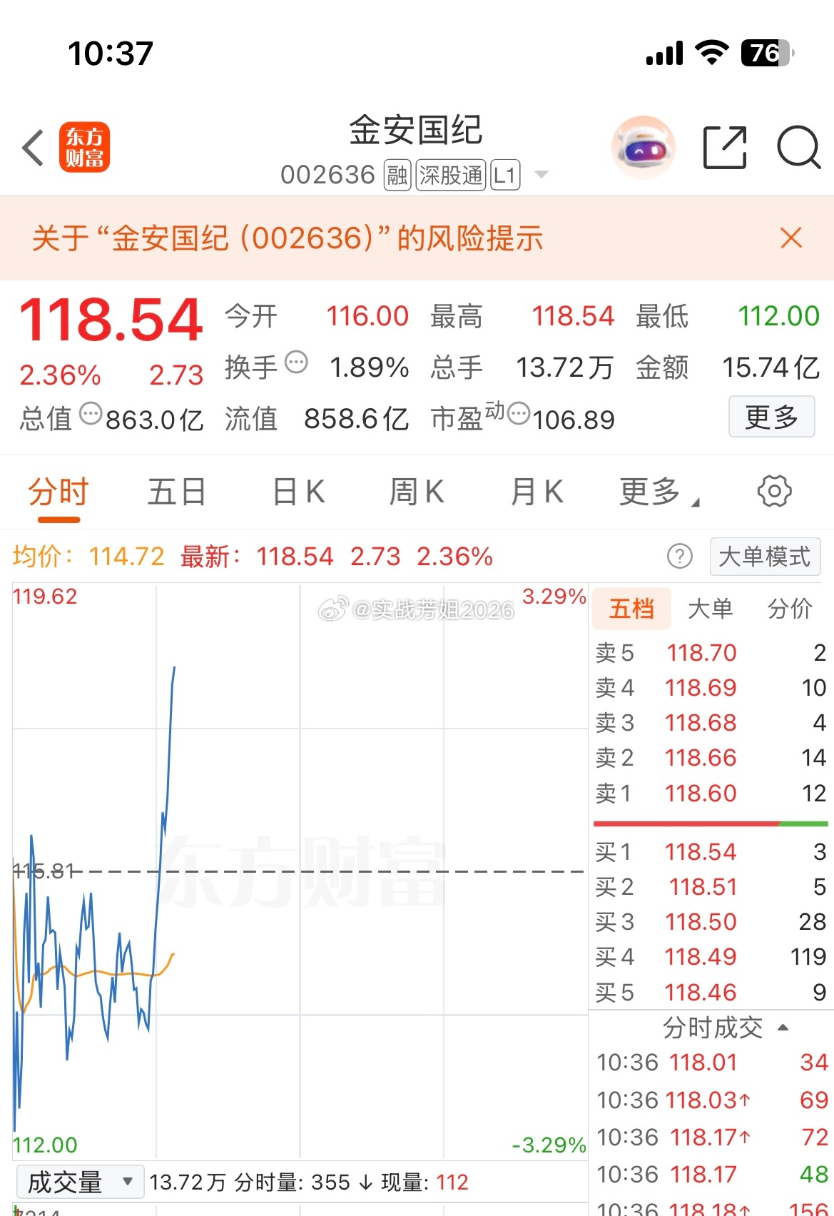 002636（金安国纪）又是10斤的大肉。满嘴流油喔