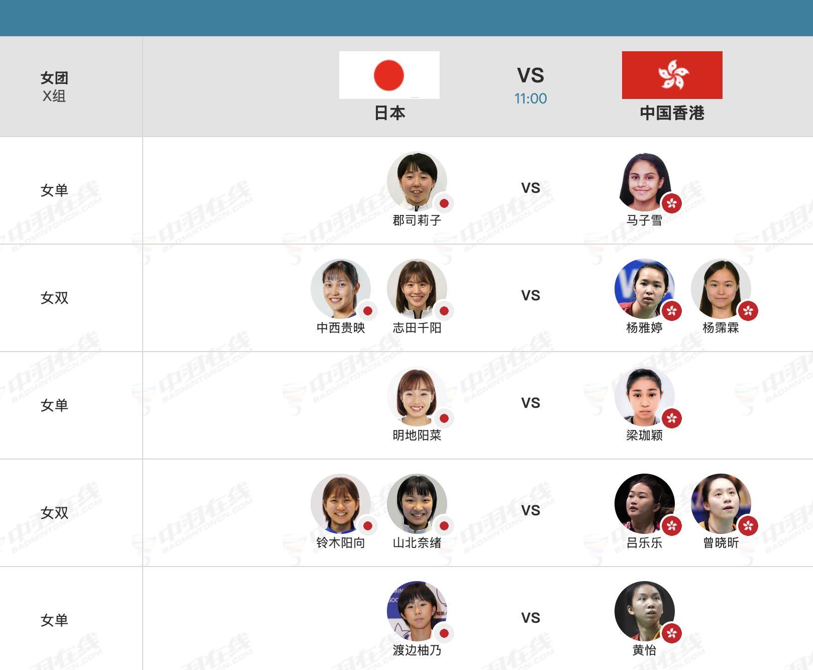 2026亚洲羽毛球团体锦标赛 2月3日11点对阵名单： 