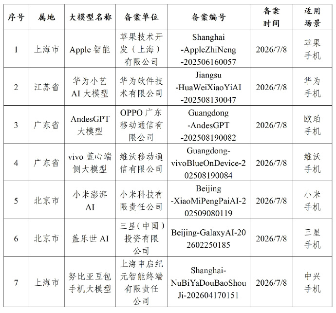 苹果AI国行版已过审苹果AI入华，最大的想象空间不在手机，在车端。CarPlay