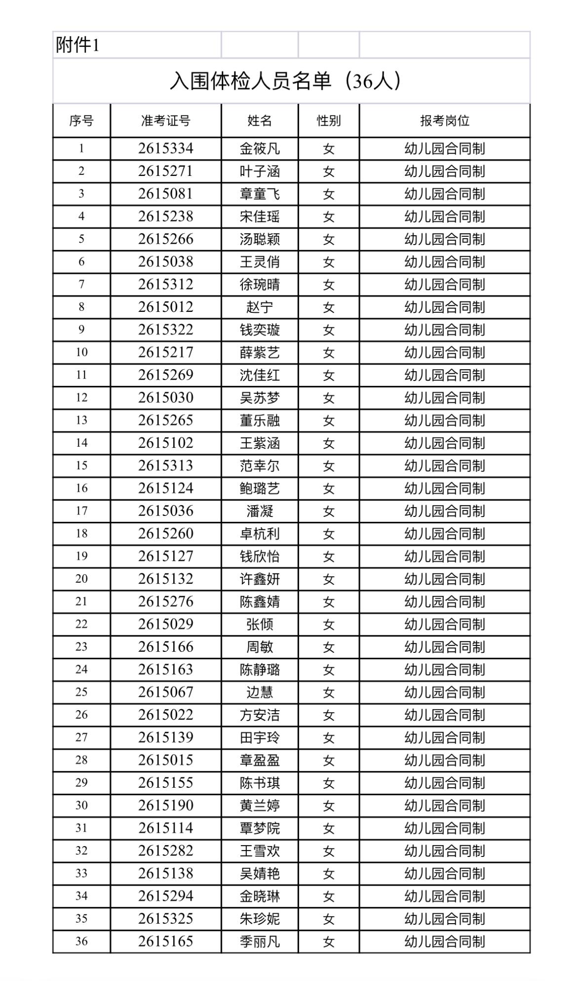 速看！金华金东区幼教体检通知

📌 发布单位: 金华市金东区教育体育局

📌
