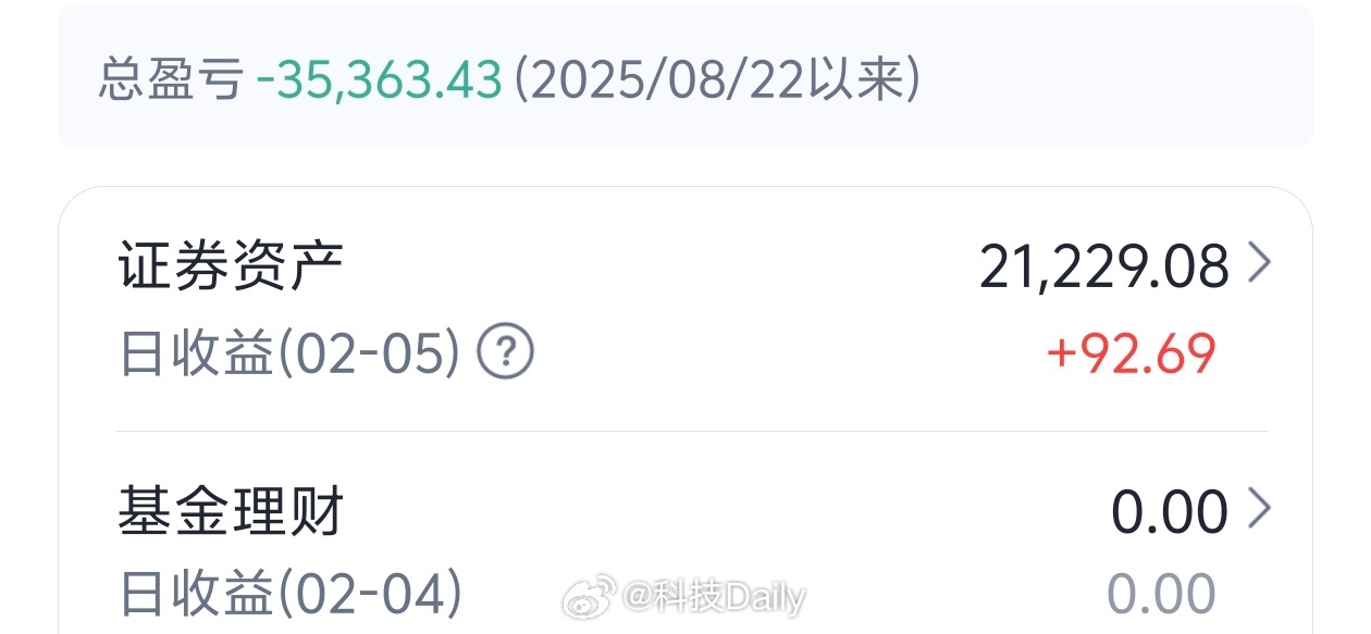 A股市场迎来调整 我前两天就跑路了 股市风险太大了，虽然最高点赚过2万，但是最终