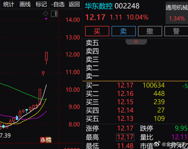 002388怒赚2个点华东数控相信昨日v+内的朋友都来不及进去每日2个，今日没有
