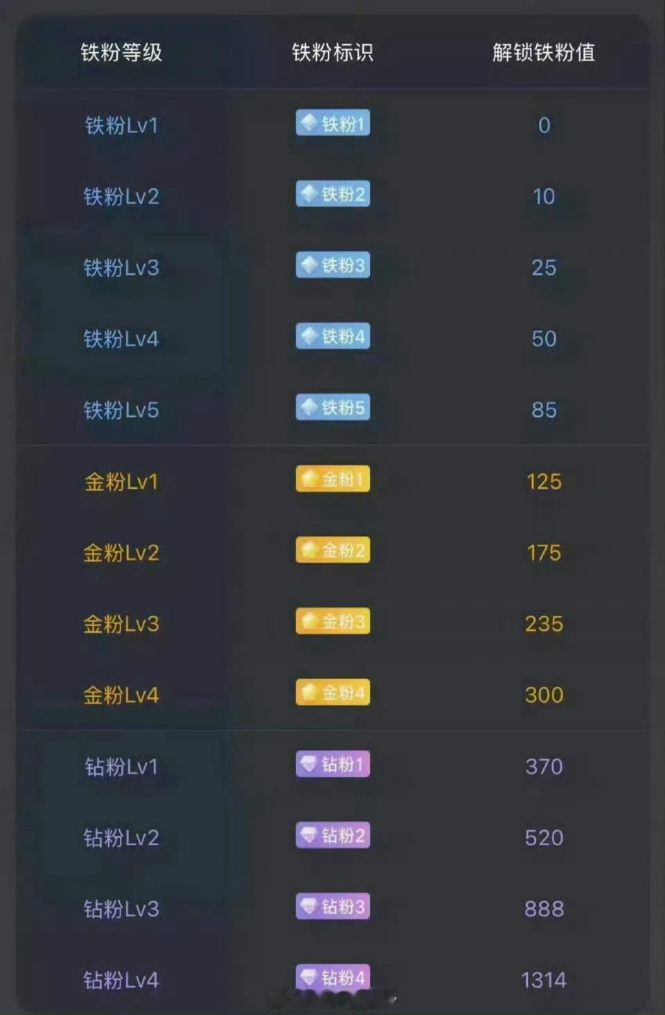 大家早安！周末愉快，今天不开盘。后续准备建个激进金粉群了！在线的抓紧打卡养金粉啦