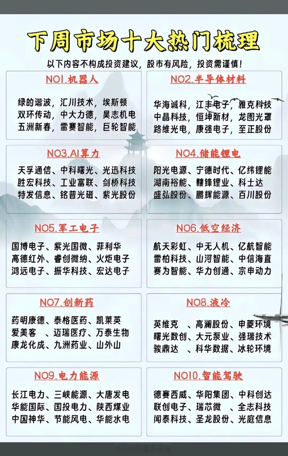 下周市场：十大热门赛道，核心梳理！1.机器人2.半导体材料3.算力AI4.储能锂