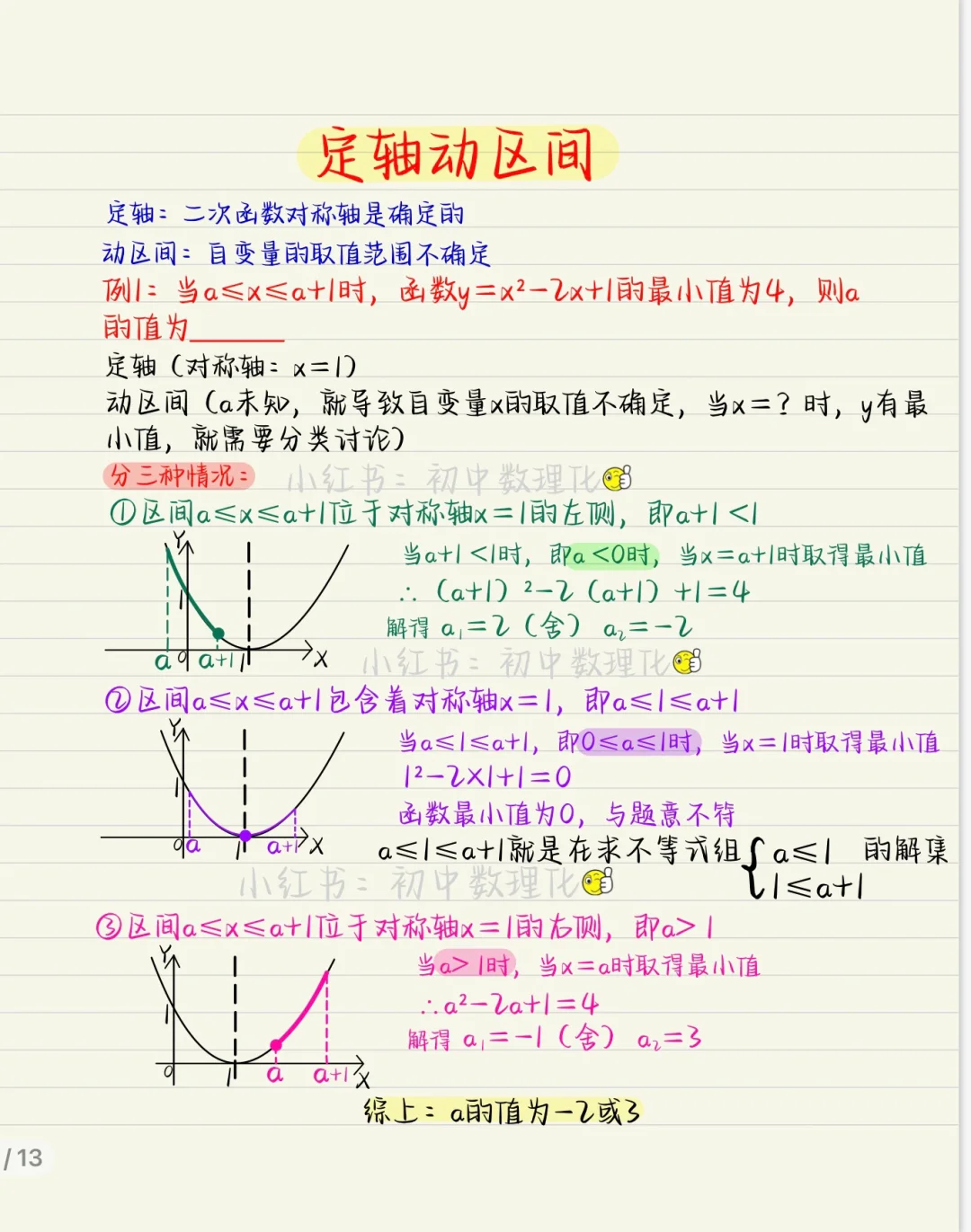 中考二次函数最值：轴定区间动