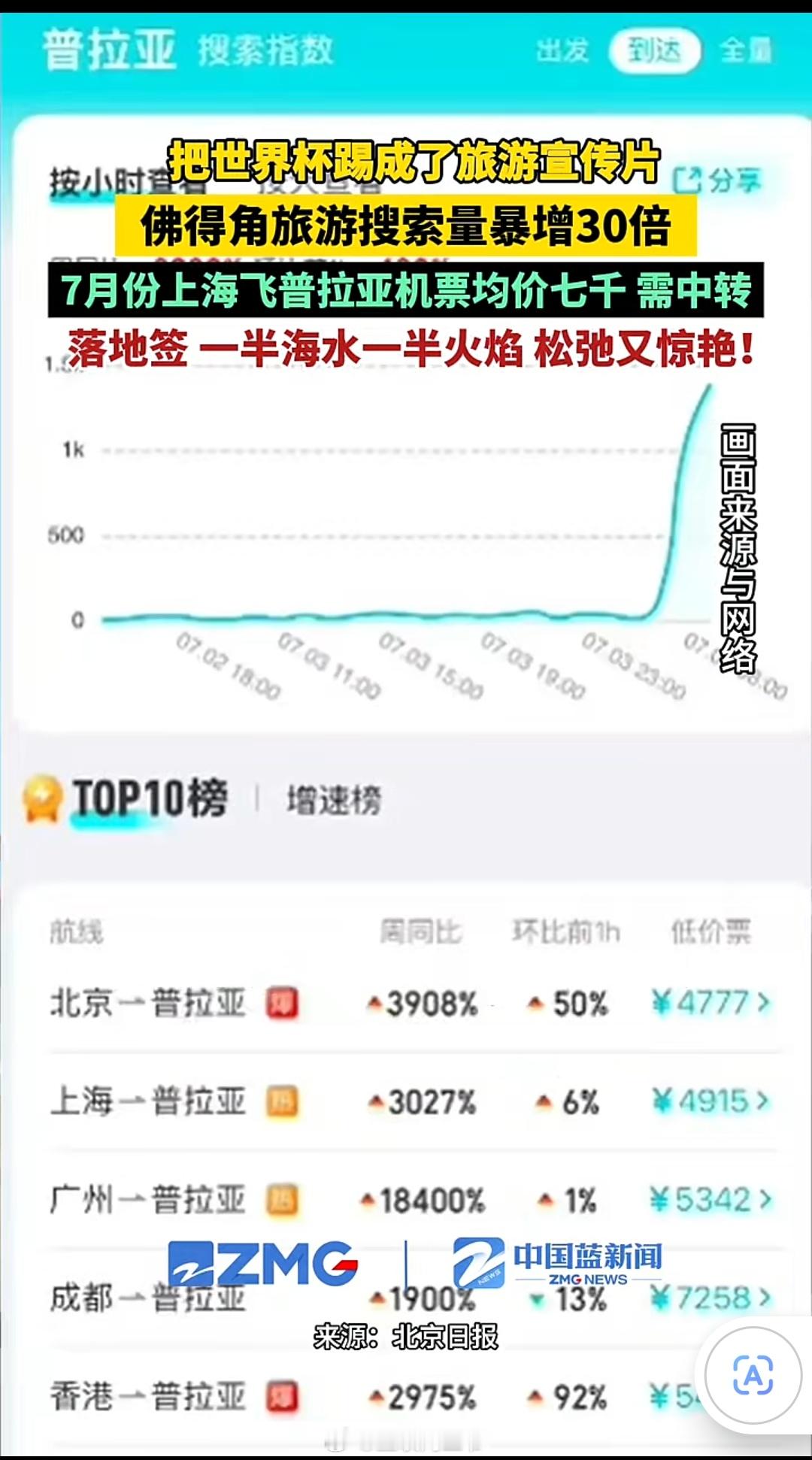 佛得角门将粉丝数破2000万听说已经有机构签了，太强了！而且今年世界杯期间，这个