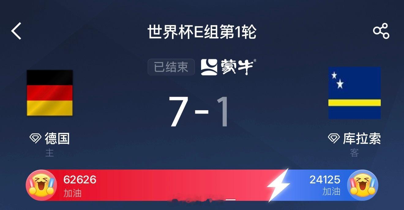 世界杯队伍扩充也有个不好处，实力太悬殊了，库拉索总人口才15万，跟我们一个村镇人