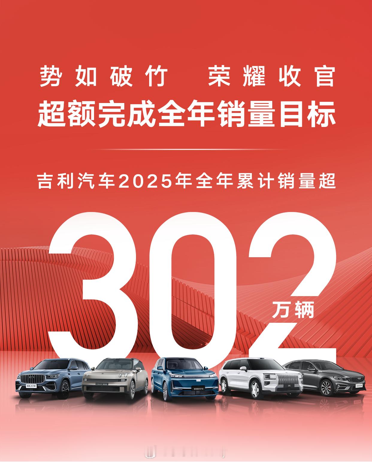 2025年全年吉利汽车累计销量3024567辆同比增长39%超额完成年中上调后的