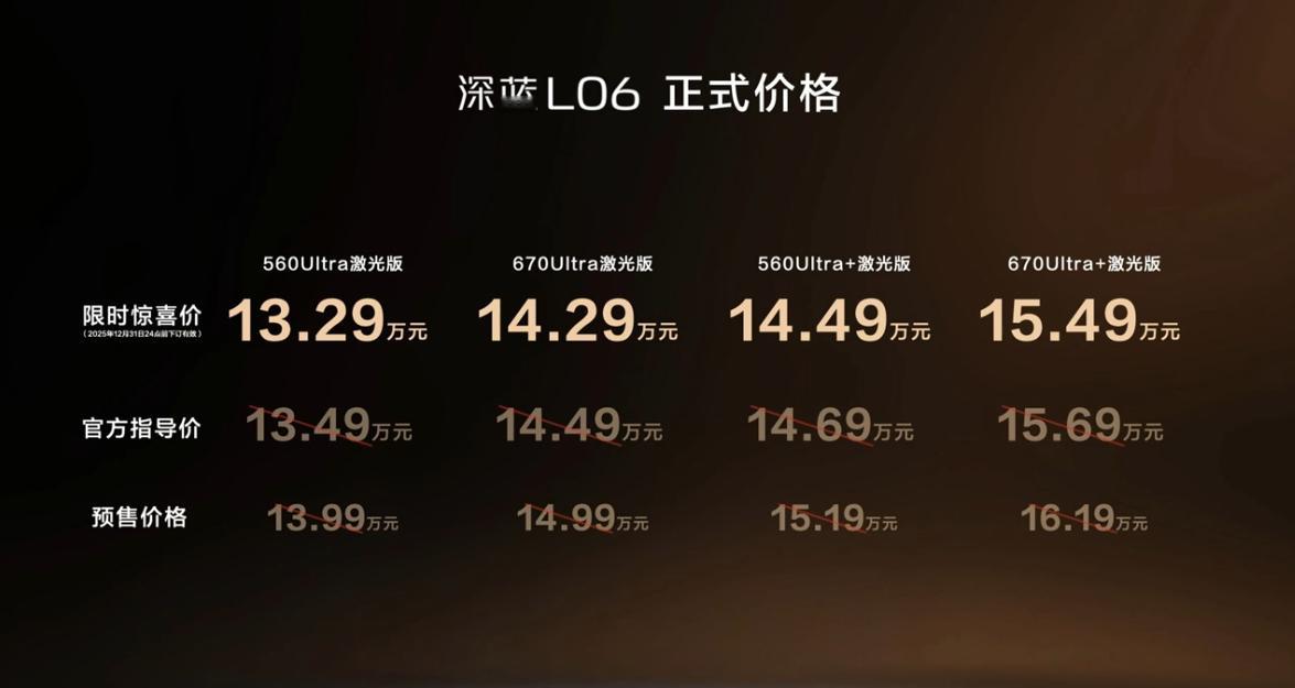 A06不香了？13.29-15.49万的L60明显更好啊可以说长安是听劝的，深蓝